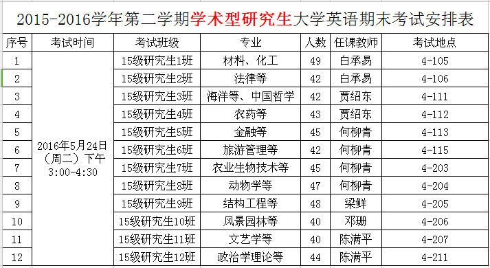 2015-2016学年第二学期学术型研究生大学英语期末考试安排表